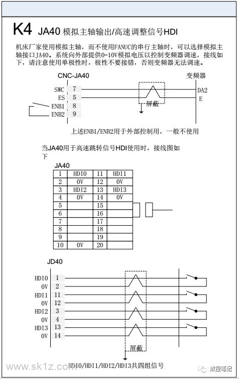 FANUC | 数控系统常用图纸汇总查询