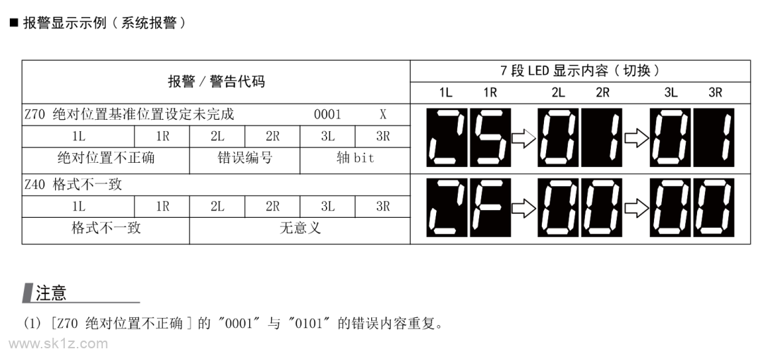 三菱 | M80系统后面7 段 LED报警含义