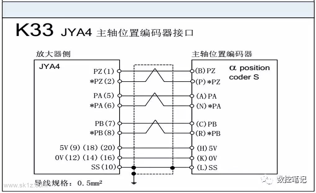 FANUC | 数控系统常用图纸汇总查询