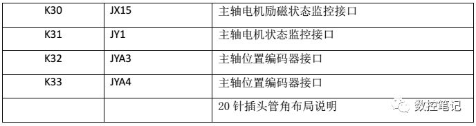FANUC | 数控系统常用图纸汇总查询