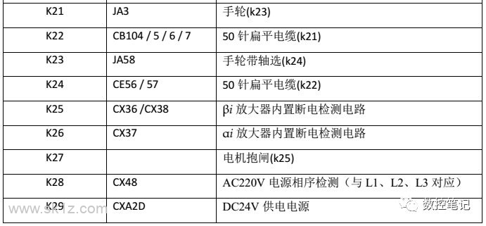 FANUC | 数控系统常用图纸汇总查询