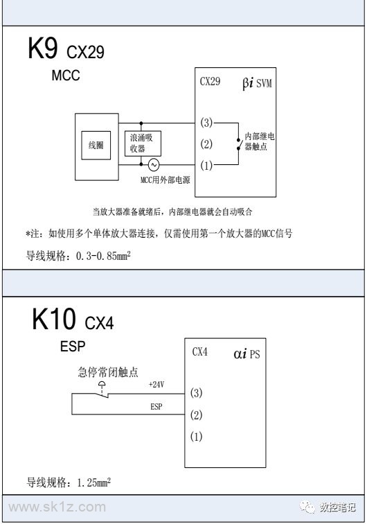 FANUC | 数控系统常用图纸汇总查询