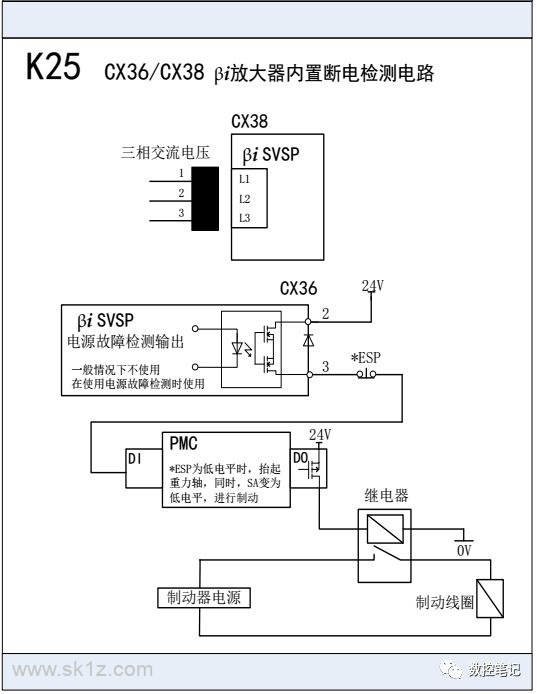 FANUC | 数控系统常用图纸汇总查询