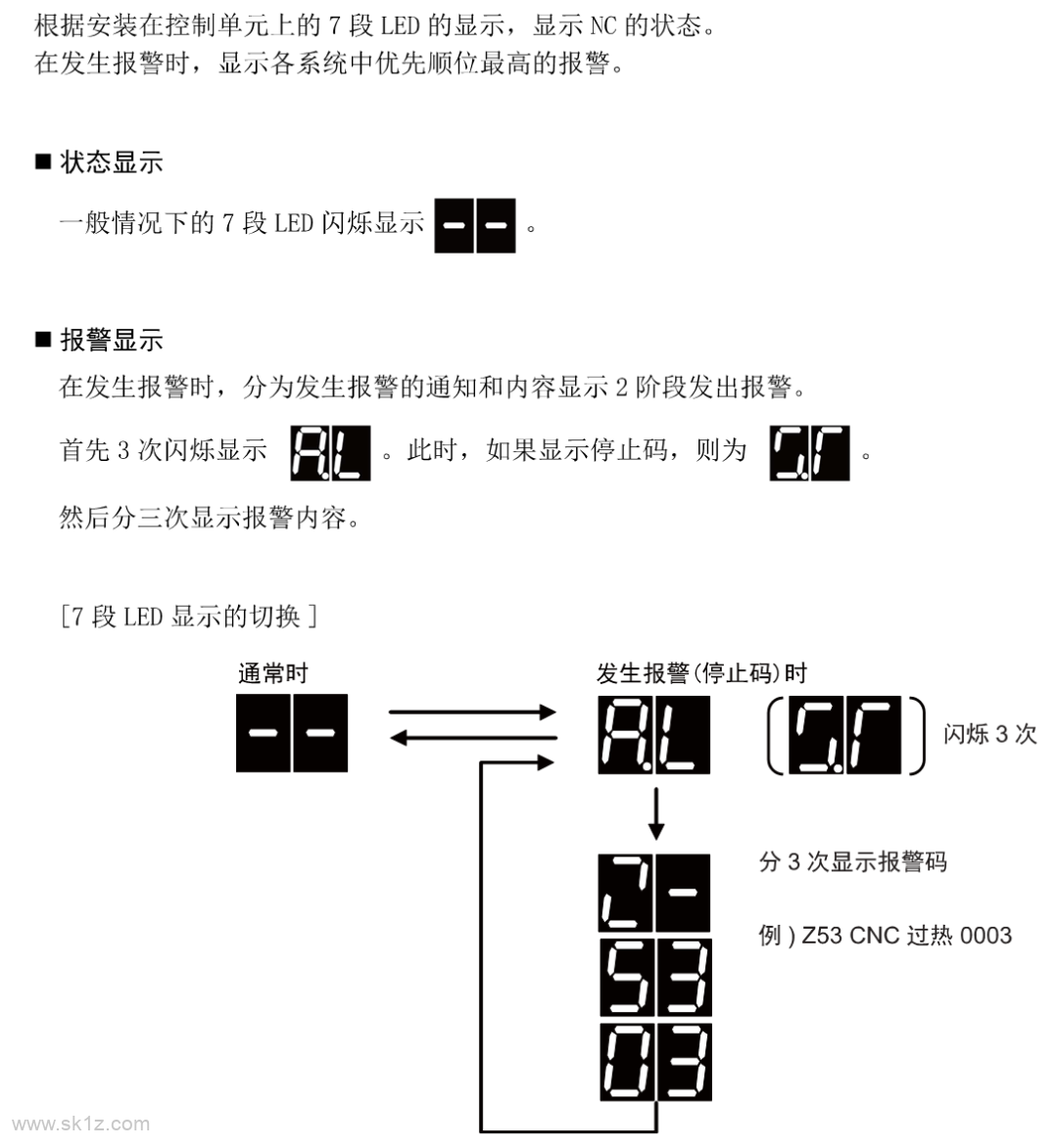 三菱 | M80系统后面7 段 LED报警含义