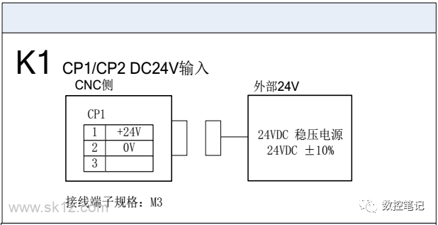 FANUC | 数控系统常用图纸汇总查询