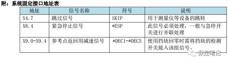 FANUC | 数控系统常用图纸汇总查询