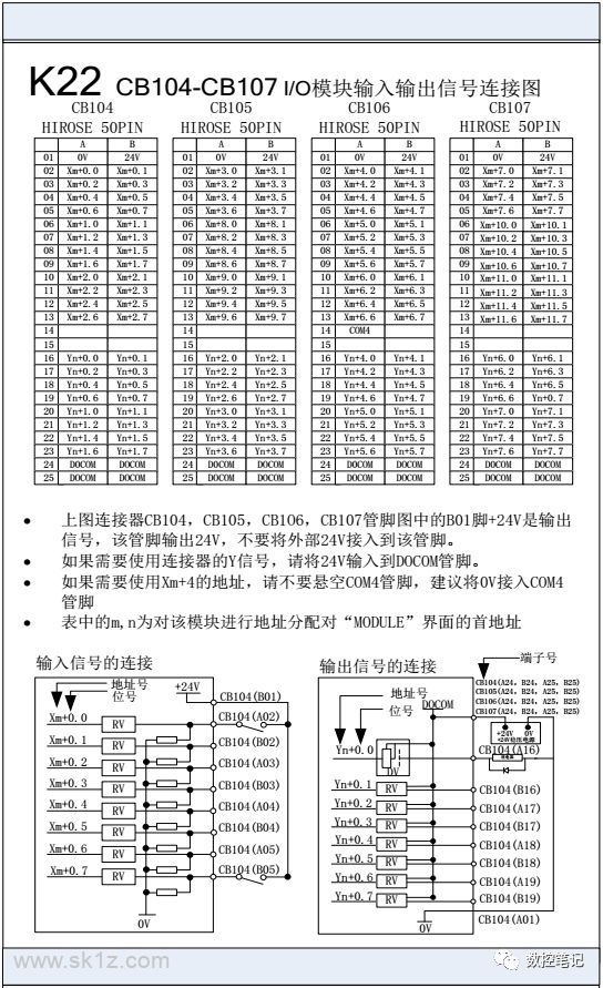 FANUC | 数控系统常用图纸汇总查询