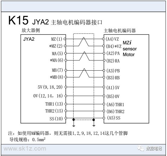 FANUC | 数控系统常用图纸汇总查询