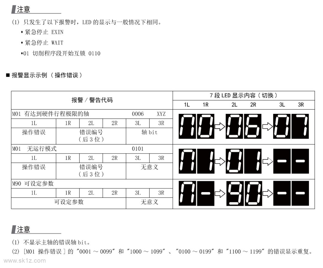三菱 | M80系统后面7 段 LED报警含义