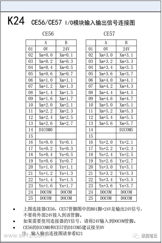 FANUC | 数控系统常用图纸汇总查询
