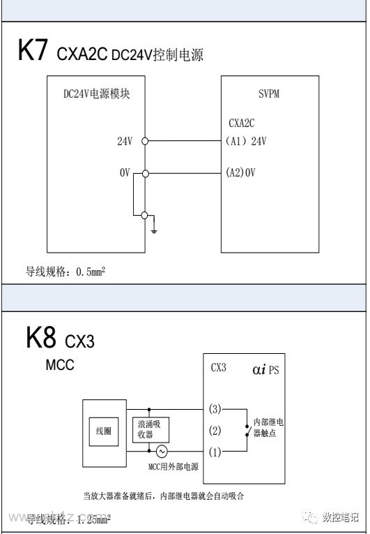 FANUC | 数控系统常用图纸汇总查询