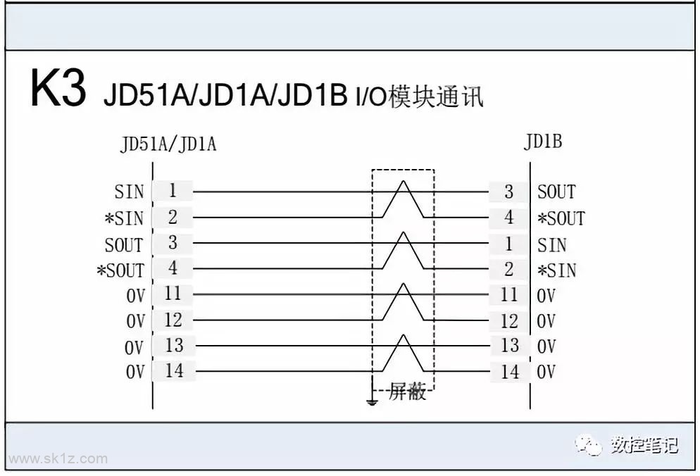 FANUC | 数控系统常用图纸汇总查询