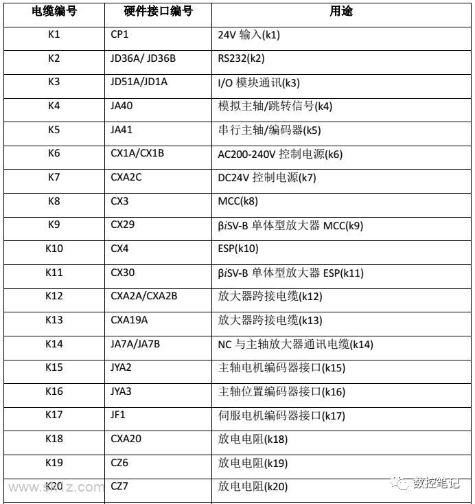 FANUC | 数控系统常用图纸汇总查询