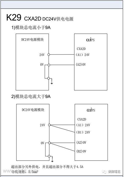 FANUC | 数控系统常用图纸汇总查询