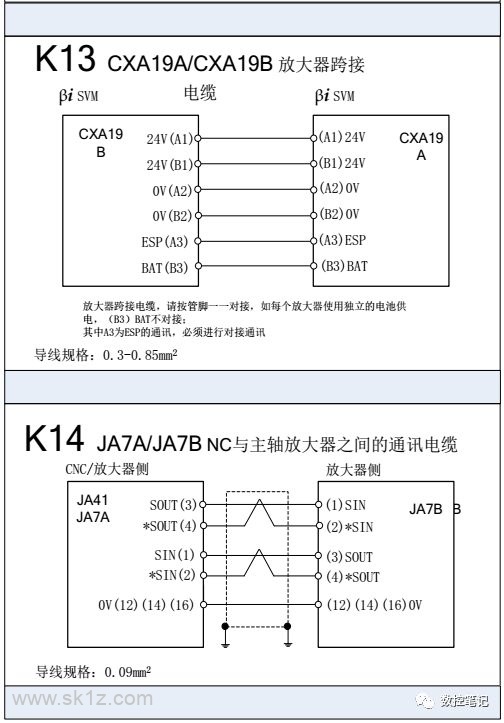 FANUC | 数控系统常用图纸汇总查询