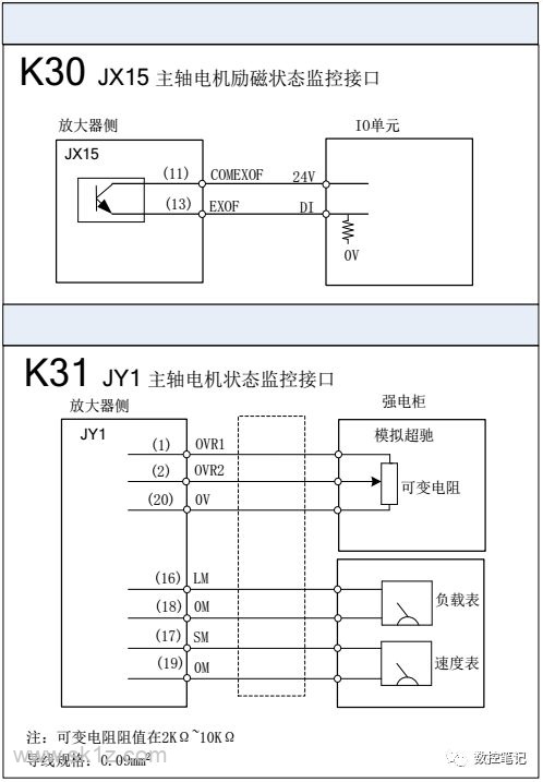 FANUC | 数控系统常用图纸汇总查询