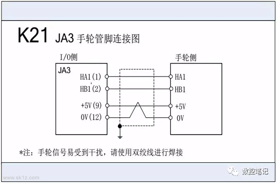 FANUC | 数控系统常用图纸汇总查询