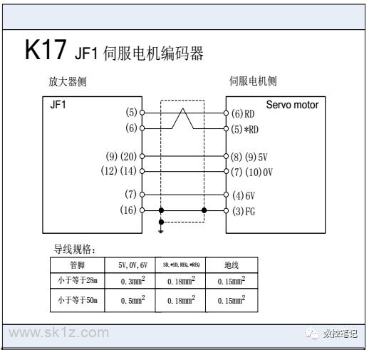 FANUC | 数控系统常用图纸汇总查询
