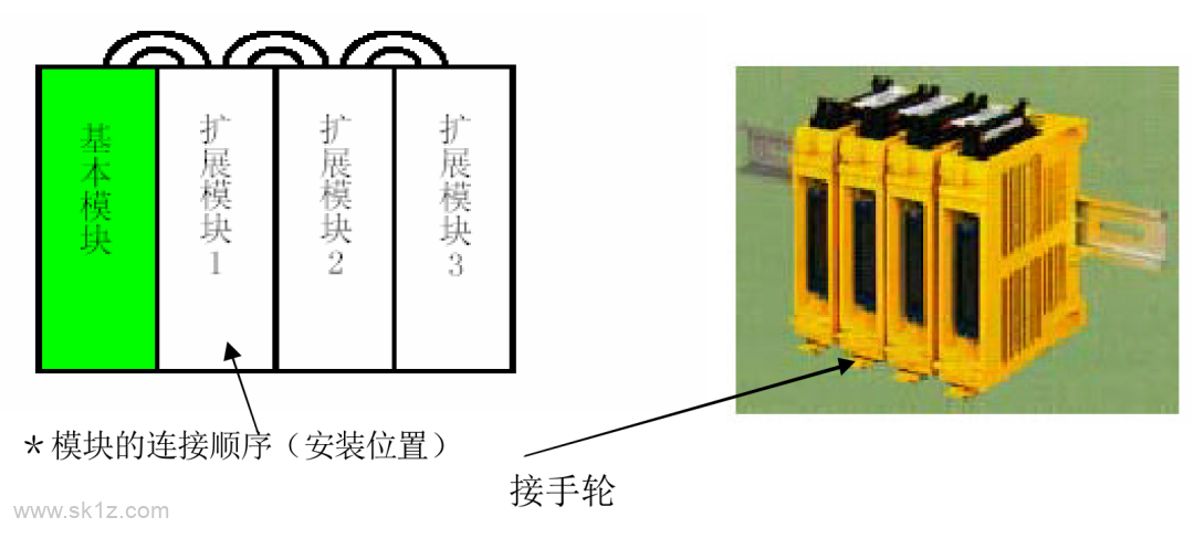 FANUC | 0iC系统 I/O模块的设置介绍