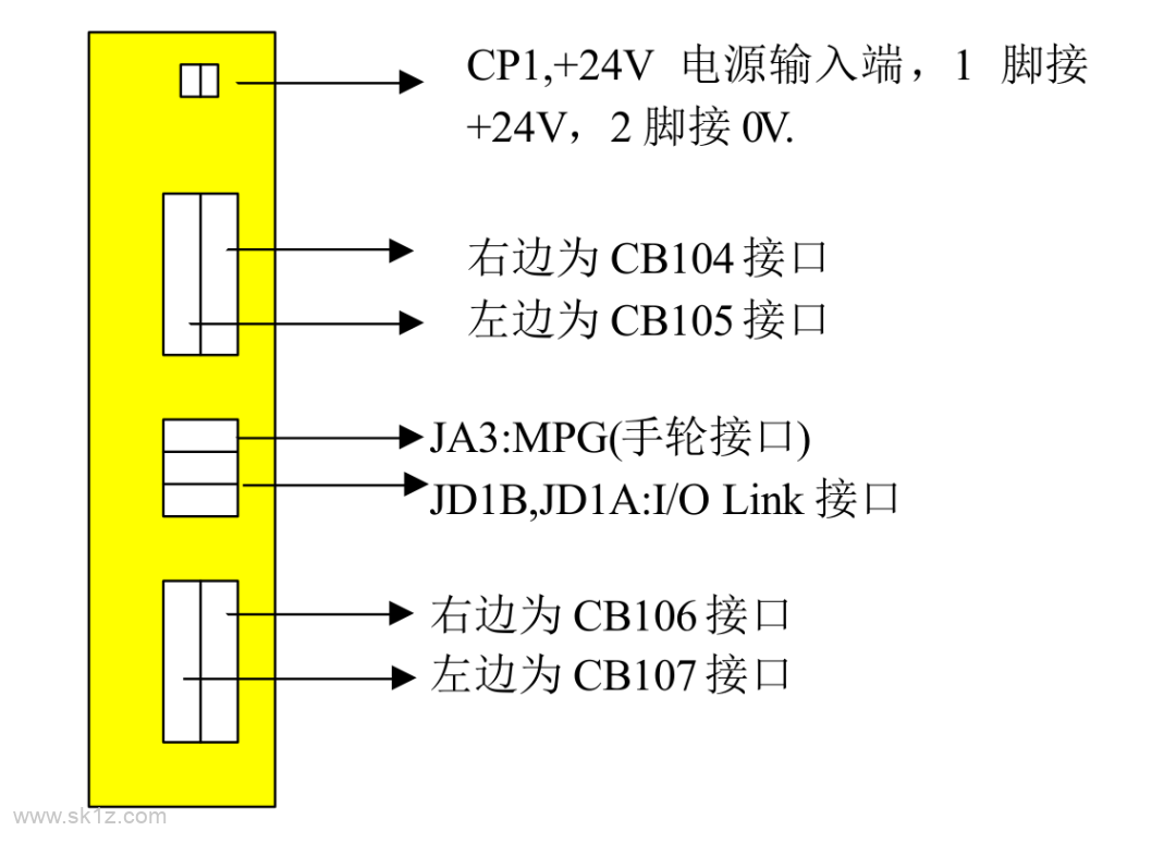 FANUC | 0iC系统 I/O模块的设置介绍